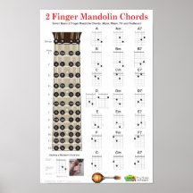 2 fingra Mandolinackord och Fretboard Print