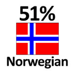 Förkläden