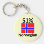 51% norrman nyckelringar
