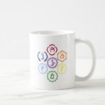 7 Chakras i en cirkla Kaffe Kopp