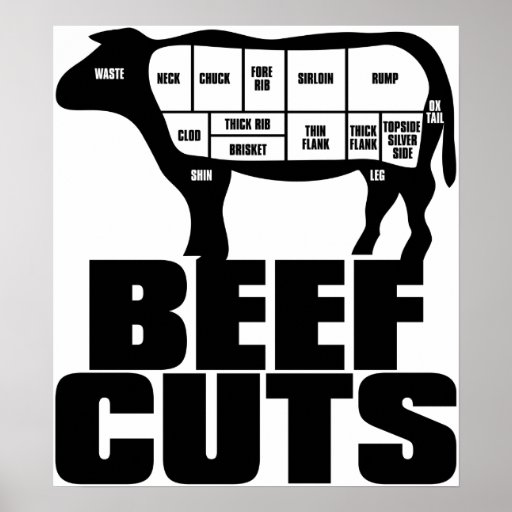 Beef_Cuts Affischer
