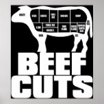 Beef_Cuts Affisch