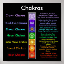 Chakras Affischer