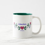 CSlaboratorium Kaffe Muggar