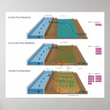 Diagrammet av ett jordbruks- bevattnar behandlingd print