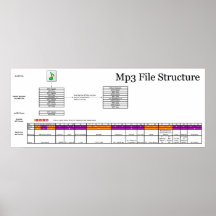 Diagrammet av strukturera av en dator MP3 sparar Affischer