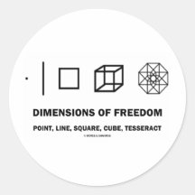 Dimensionerar av frihet (geometrihumorn) klistermärke