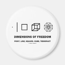 Dimensionerar av frihet (geometrihumorn) magnet för kylskåp