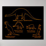 Dinosaurklassifikation Print