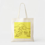 Dinosaurklassifikation Tote Bags