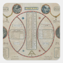 Evig republikansk kalender, Juni 1801 Fyrkantigt Klistermärke
