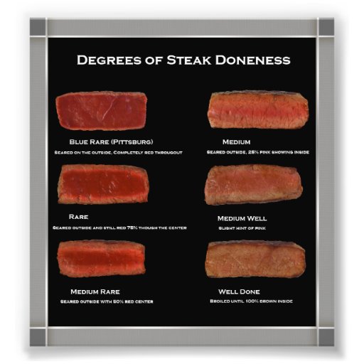 Fotoet för Doneness för FauxramSteak kartlägger (r