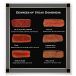 Fotoet för Doneness för FauxramSteak kartlägger (r