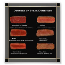 Fotoet för Doneness för FauxramSteak kartlägger (r