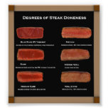 Fotoet för Doneness för FauxramSteak kartlägger (r