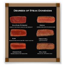 Fotoet för Doneness för FauxramSteak kartlägger (r