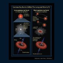Gamma-RayBurstsInformation-2006-20a affischer