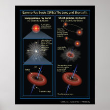 Gamma-RayBurstsInformation-2006-20a Affisch