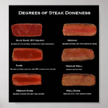 Grader av SteakDoneness (affischen för restaurange