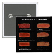 Grader av SteakDoneness (restaurangen info knäppas Pins