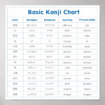 Grundläggande Kanji kartlägger affischen (för affe