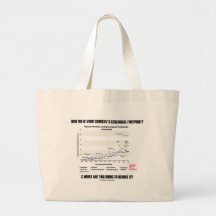 Hur stort ditt land är ekologiska fotspår? tote bag