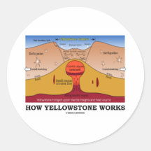 Hur Yellowstone fungerar (geologi Supervolcano) Runda Klistermärken