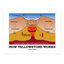 Hur Yellowstone fungerar (geologi Supervolcano) Vykort