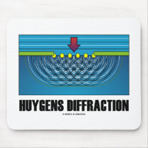 Huygens Diffraction (vinka teorin), Musmatta