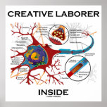 Idérik arbetareinsida (Neuron/Synapse) Affischer