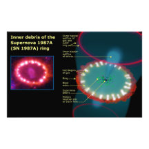 Inre skräp av supernovaen 1987A ringer diagrammet Fotografi