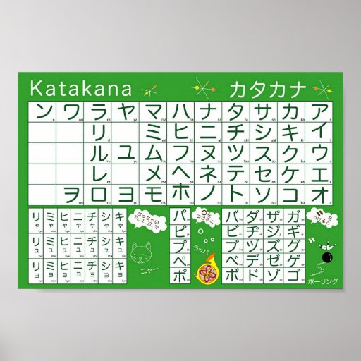 Japansk affisch för alfabet (Katakana)