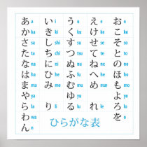 Japanska Hiragana kartlägger Posters