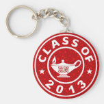 Klassificera av RN 2013 Nyckel Ringar