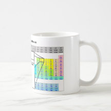 Koffein Kaffe Koppar