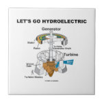 Låt oss gå hydroelektriska (generatorturbinen) kakel