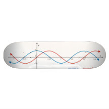 matematik för cos kurvordiagram syndar sinusoid anpassningsbara skateboard