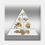 Matpyramid Magneter
