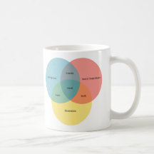 Nerdparadigmen Kaffe Mugg
