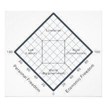 Nolanen kartlägger det politiska trodiagrammet fotontryck