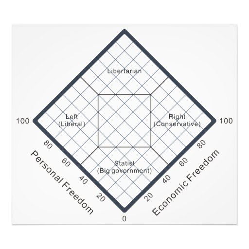 Nolanen kartlägger det politiska trodiagrammet fotontryck