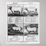 Nötkött, Veal, gris och Muttonsnitt, 1802 Posters