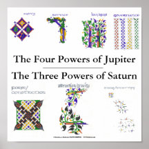 Överheten av Jupiter och Saturn Print