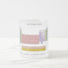 Periodiskt bord kaffe mugg