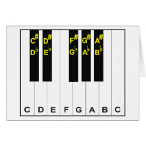 Pianot noterar