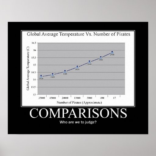 Pirater vs. global värme affischer