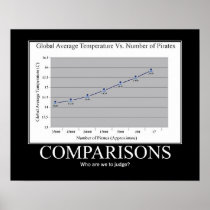 Piratkopierar vs. global värme affischer