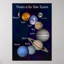 Planet i vårt sol- system som märks affisch