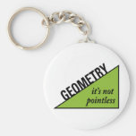 Pointless geometri nyckel ring