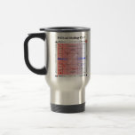 Politiska Nolan kartlägger med extra information Kaffe Koppar